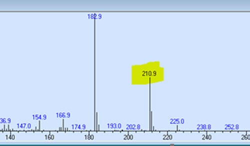 MPL Laboratories example of analysis by GC-MS and reporting of Patulin concentration in apple juice.